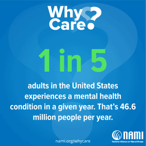 1 in 5 adults in the United States experience a mental health condition in a given year. NAMI