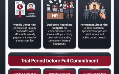 Which Staffing Model Is Right for You? A 2026 Guide